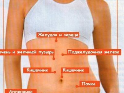 Зуб болит после лечения после еды
