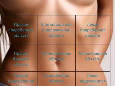 Лечат ли грыжу в бурденко